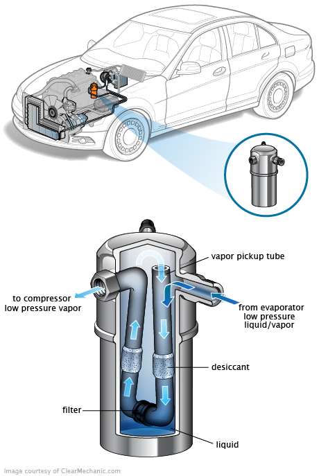 See P052F repair manual