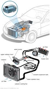 See P052F repair manual